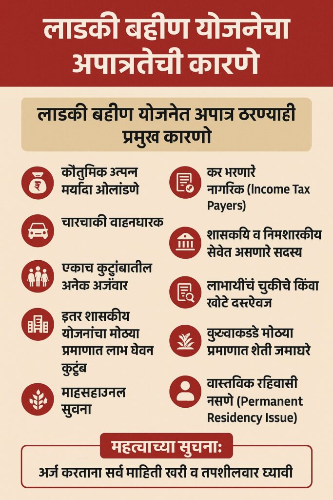 Ladki Bahin Yojana ineligibility reasons