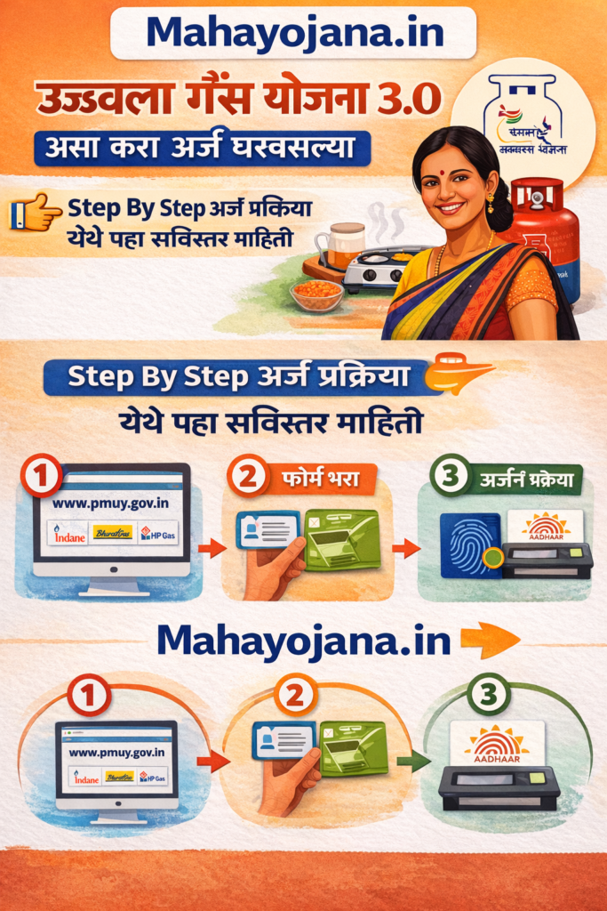 Ujwala Gas Yojana 3.0