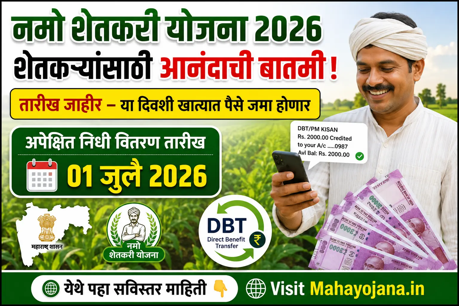 Namo Shetkari Yojana Next Installment नमो शेतकरी योजनेचा ₹2000 हप्ता
